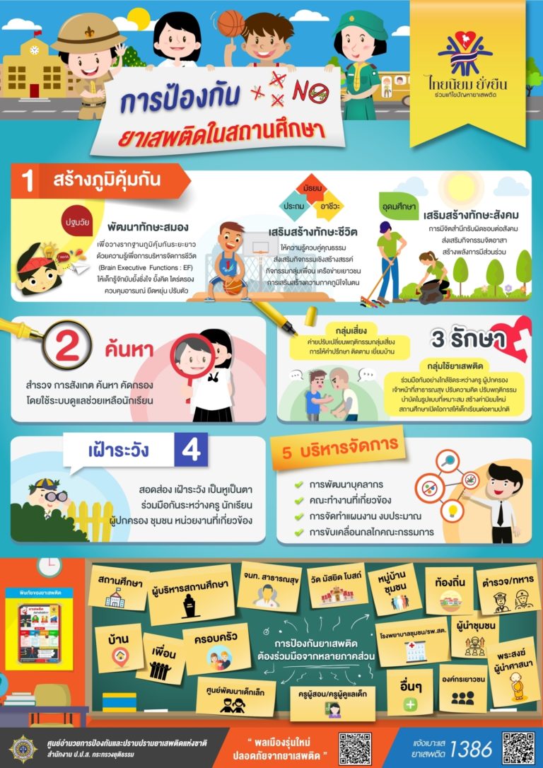 วิทยาศาสตร์สำหรับทุกคน