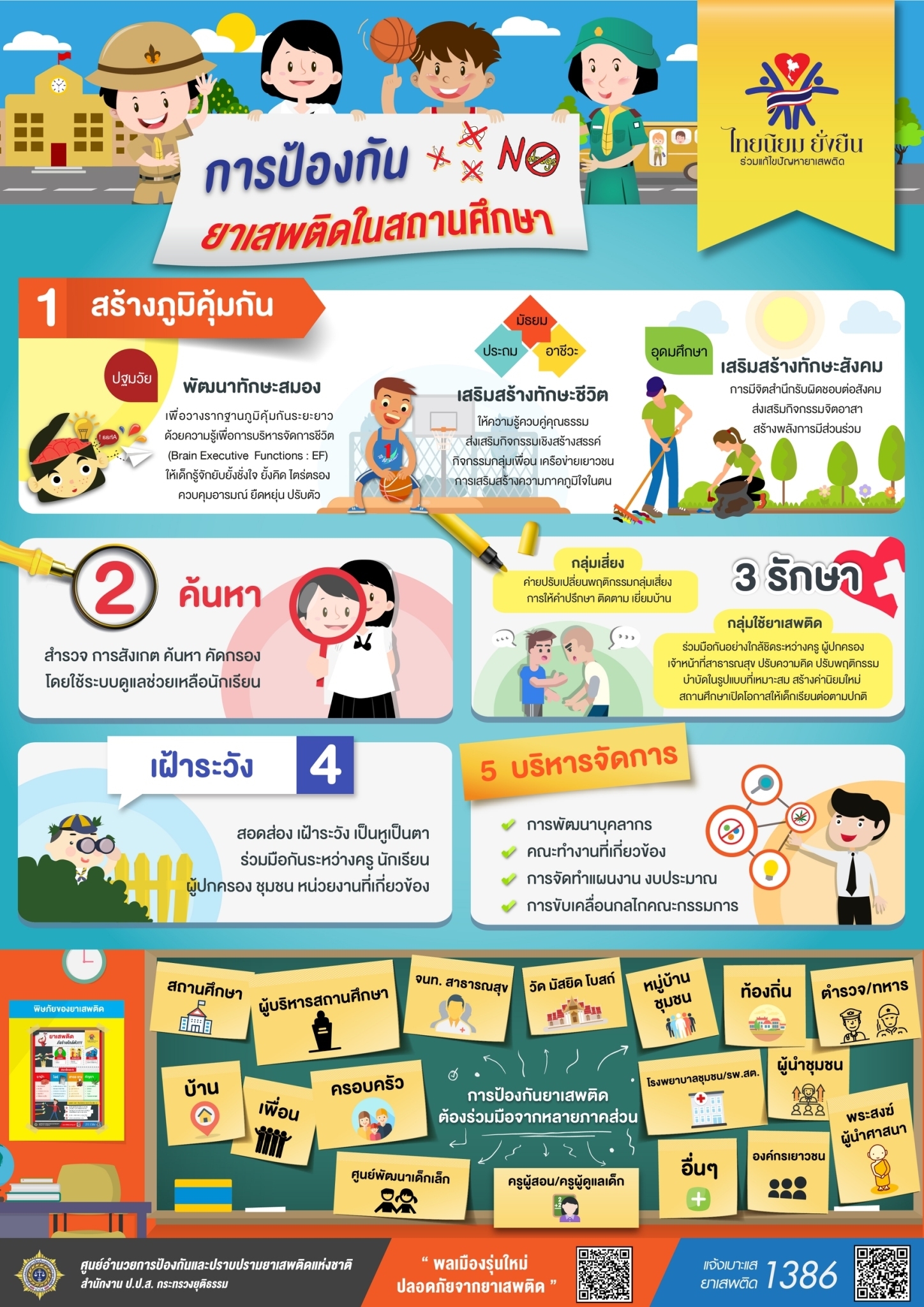 การป้องกันยาเสพติดในสถานศึกษา